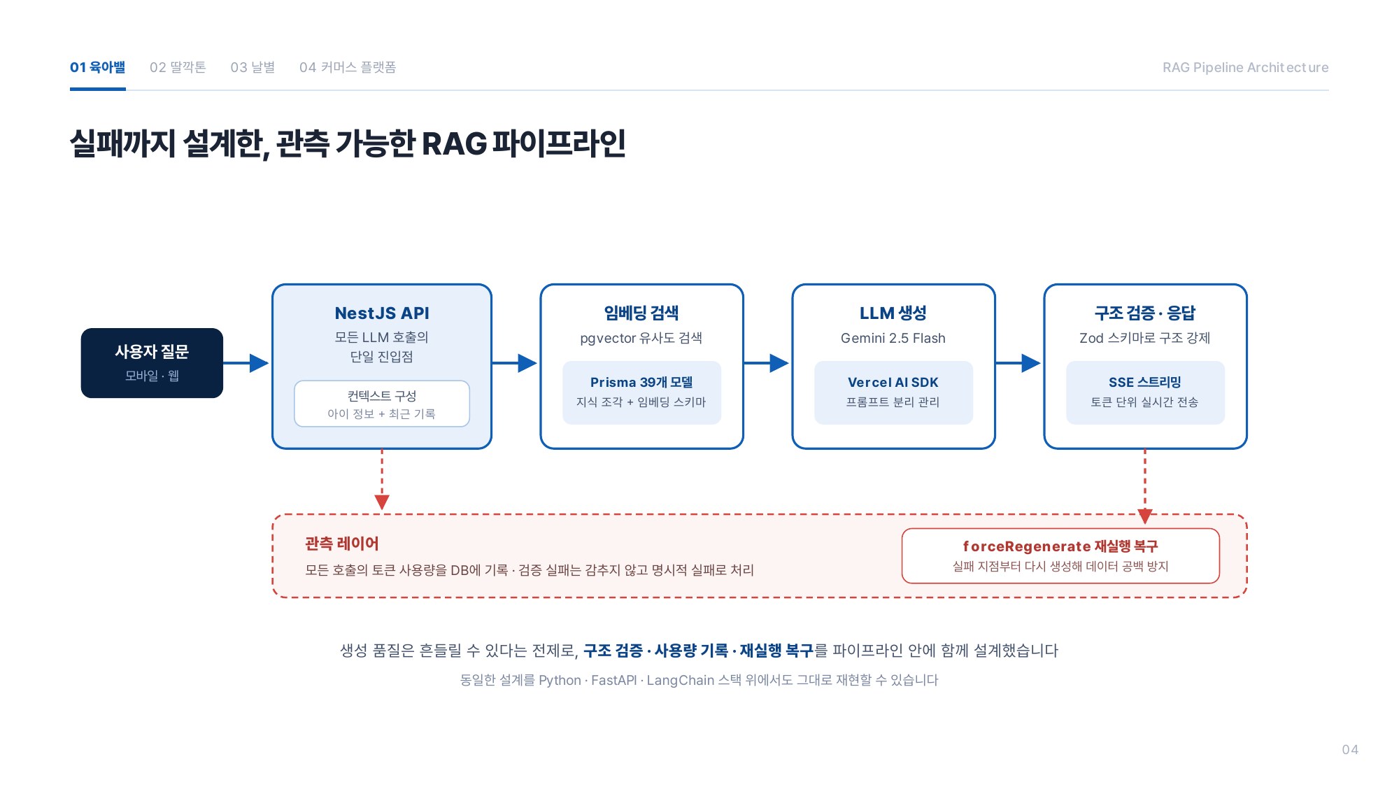 포트폴리오 슬라이드 4